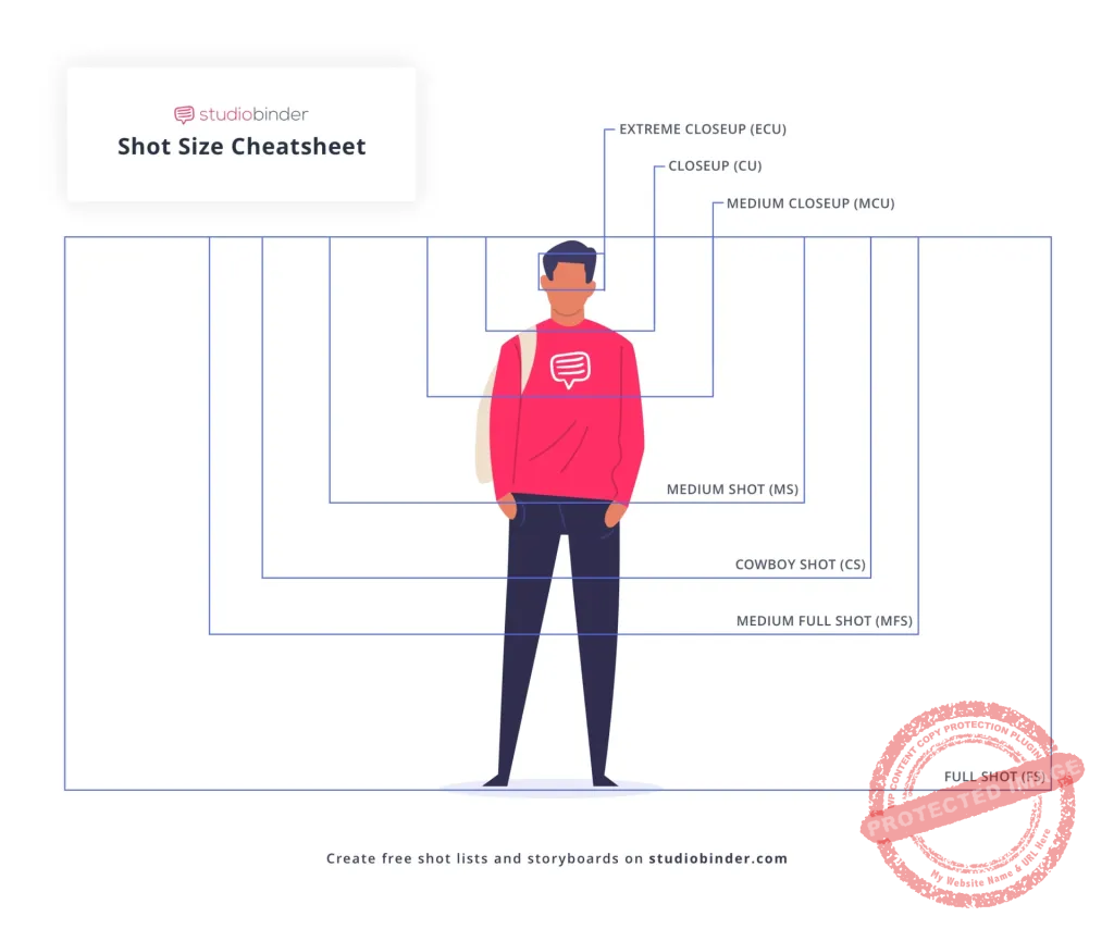 صورة تعرض قياسات الكاميرا لمختلف اغراض التصوير